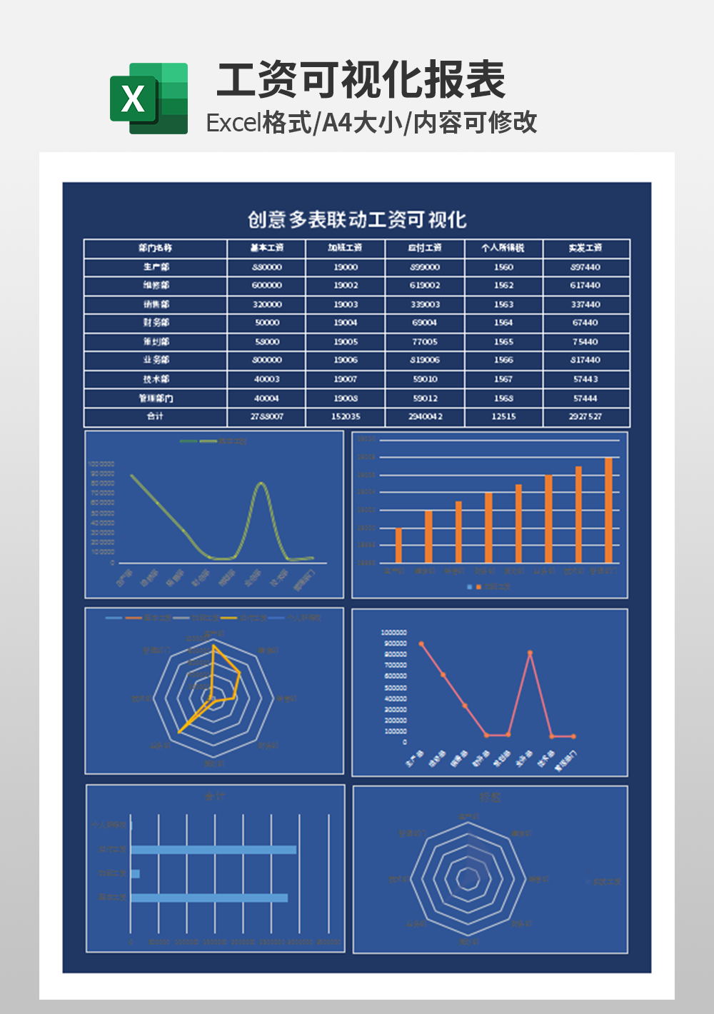 創(chuàng)意多表聯(lián)動(dòng)工資可視化