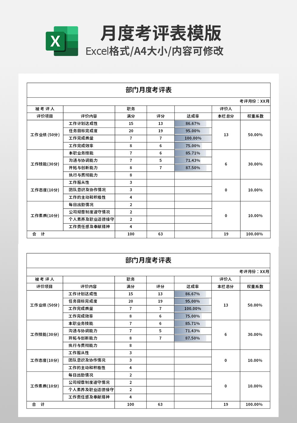 人事部部门月度考评表模板