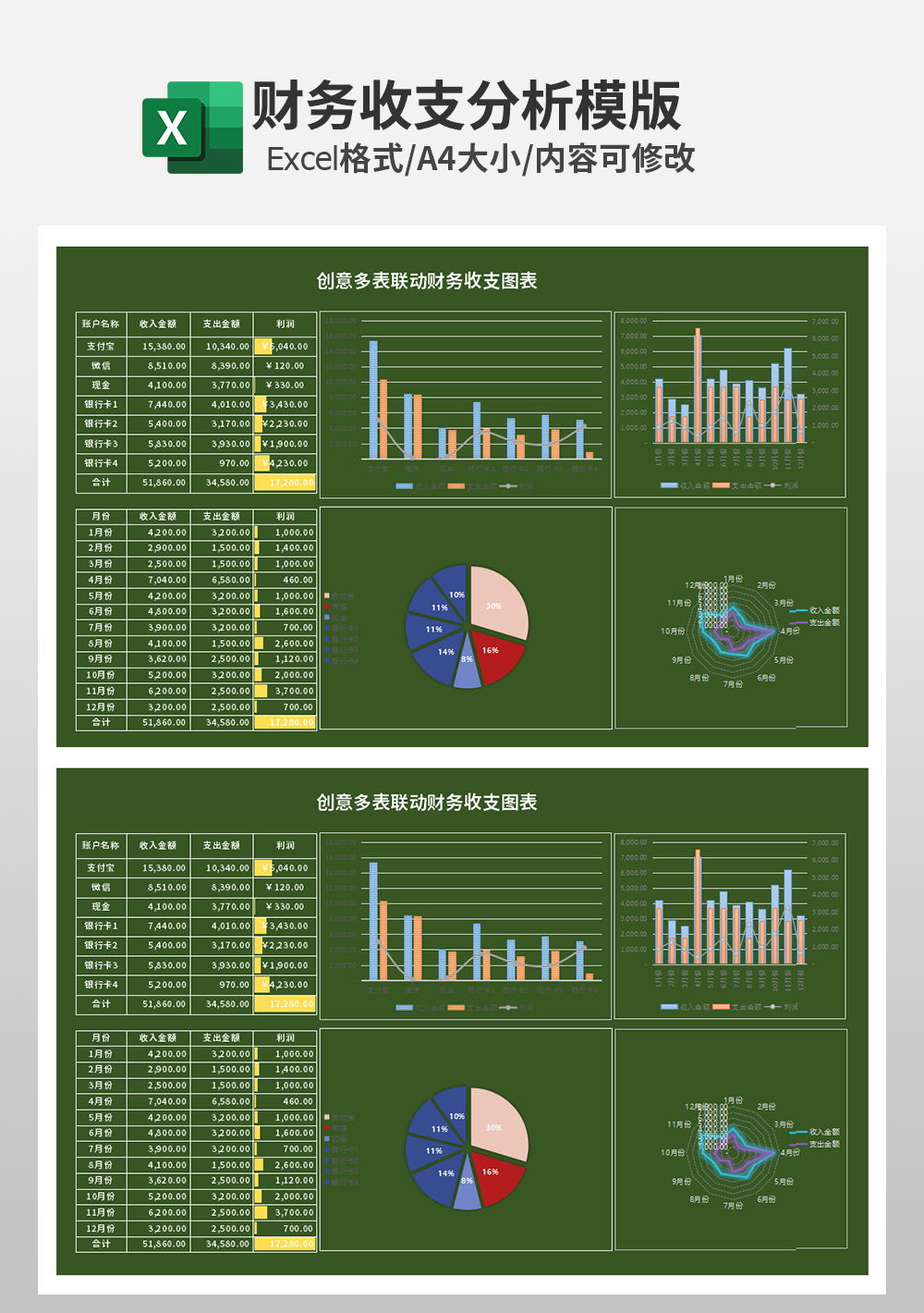 创意多表联动财务收支图表