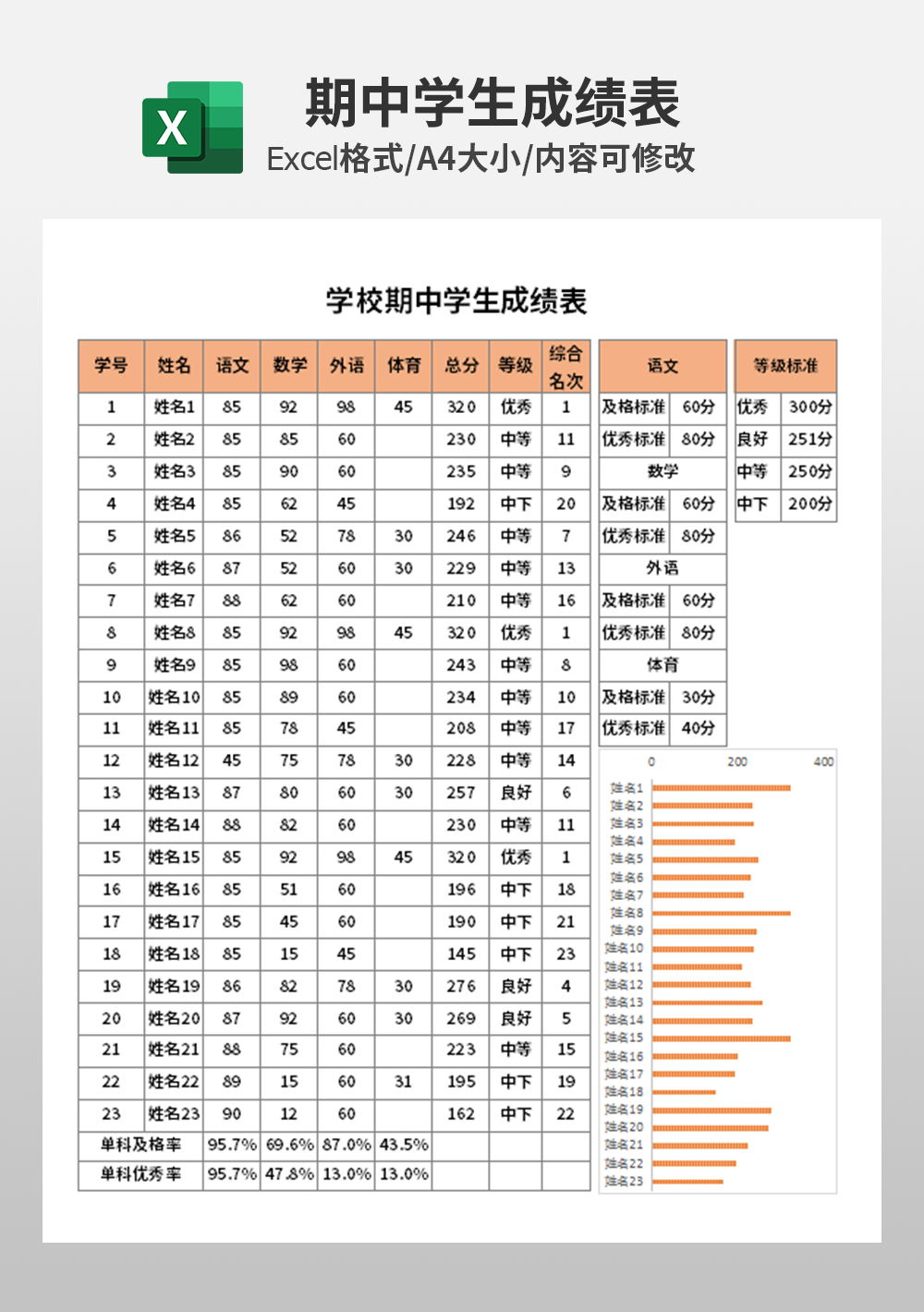 学校期中学生成绩表模板