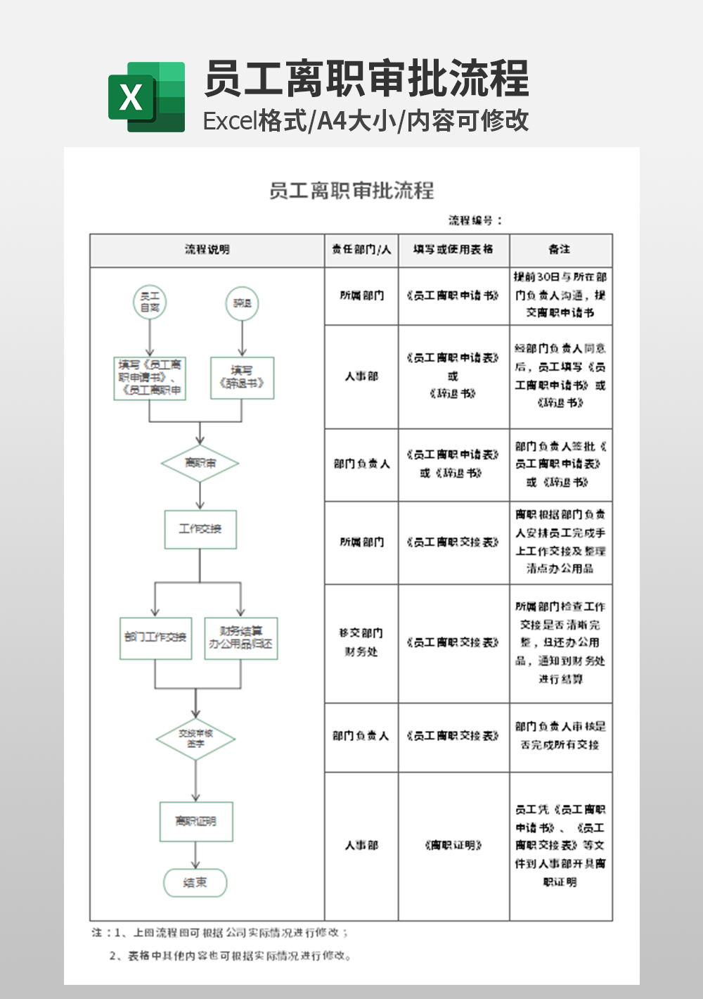 员工离职审批流程模板