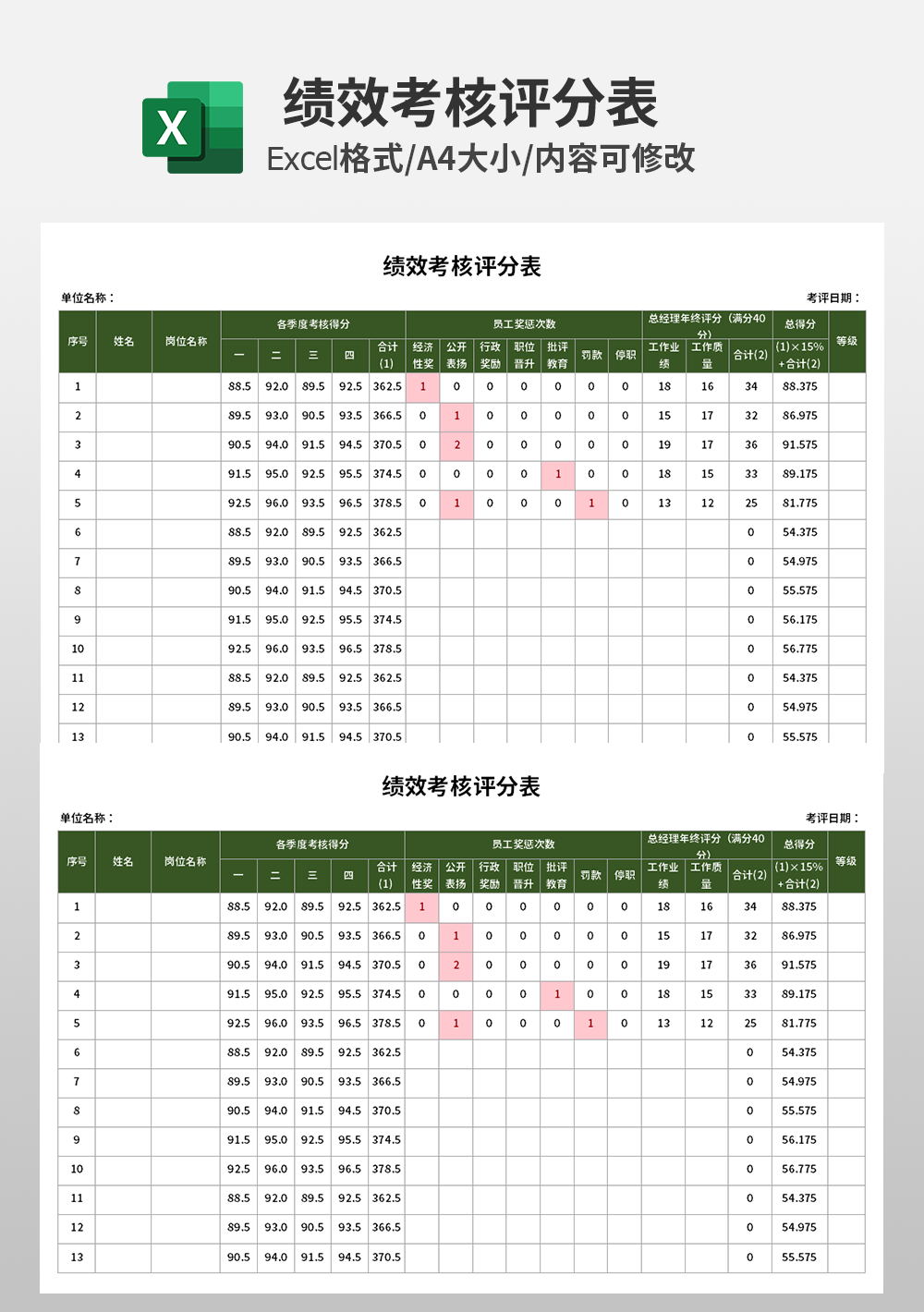 企业管理绩效考核评分表