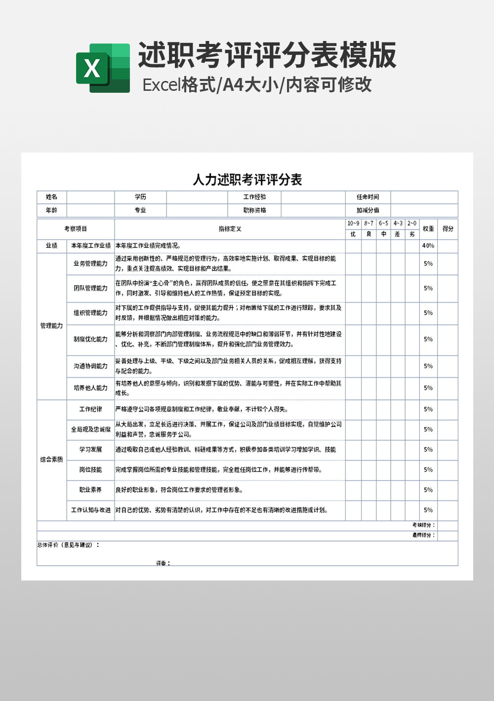 人力述职考评评分表模板