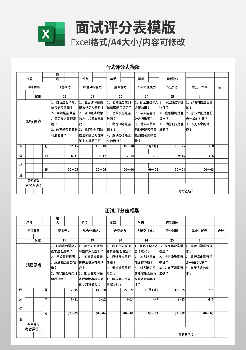 人事部员工面试评分表模板