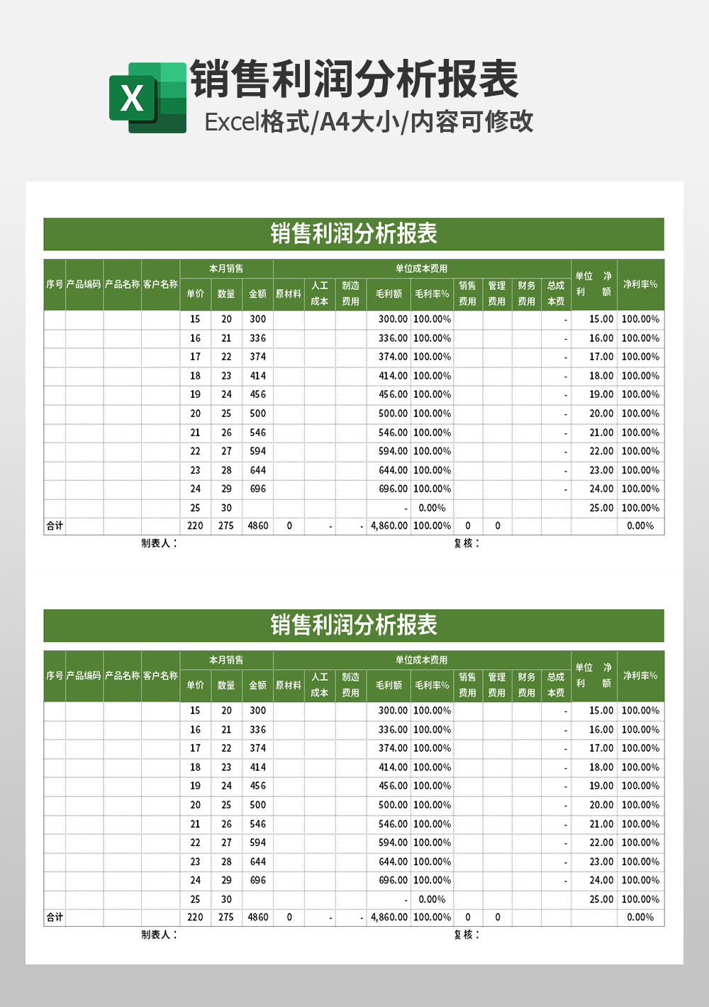 销售业绩利润分析报表