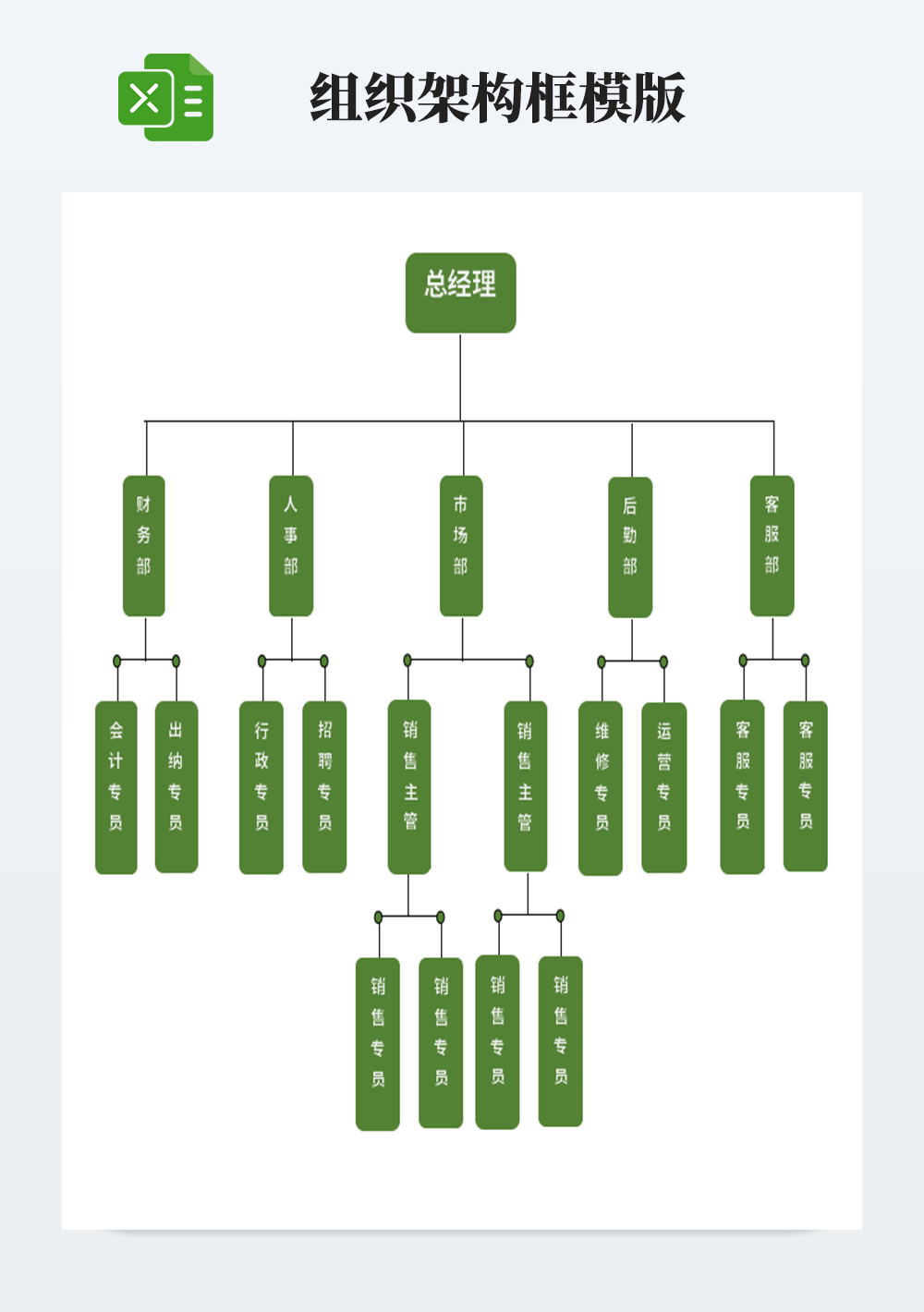 人事组织架构表模板