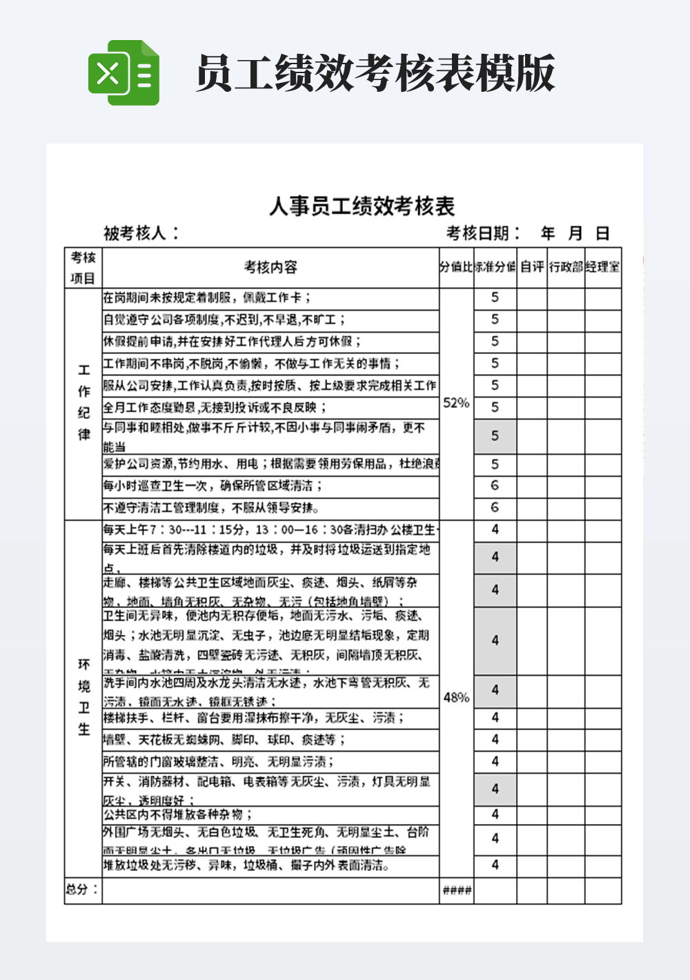 人事部管理员工绩效考核表模板