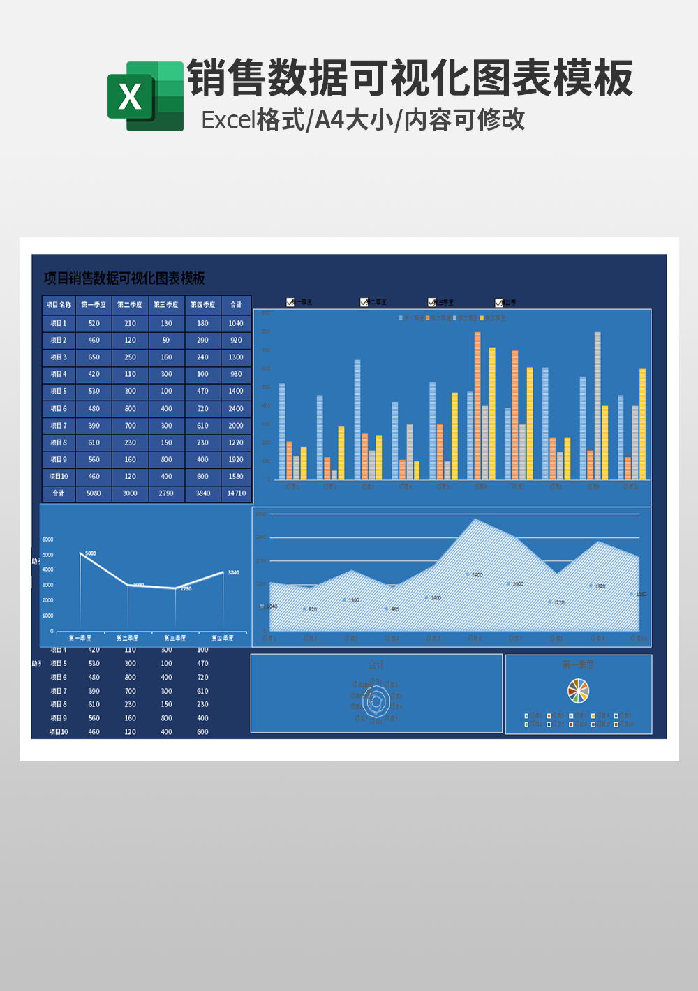 项目销售数据可视化图表模板