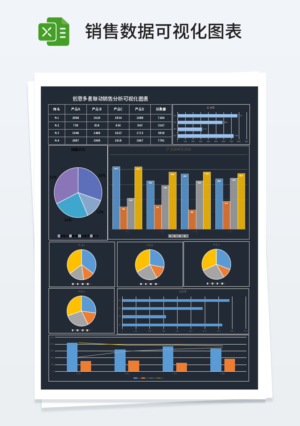 创意多表联动销售分析可视化图表