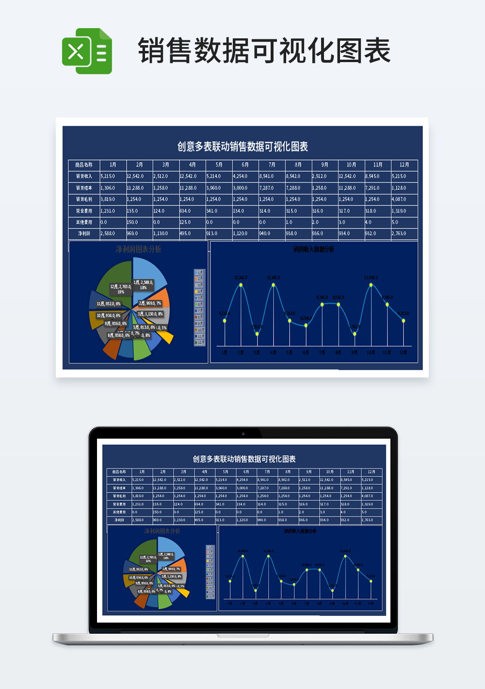 创意多表联动销售数据可视化图