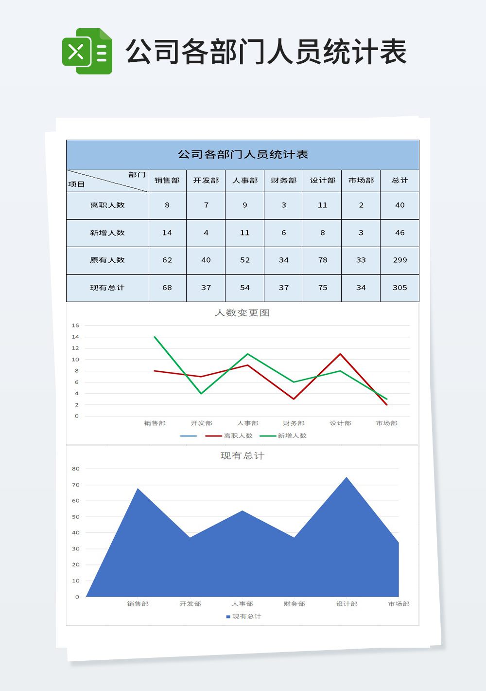 公司各部门人员统计表模板