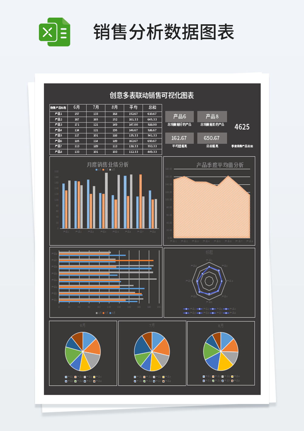 创意多表联动业务销售可视化图表