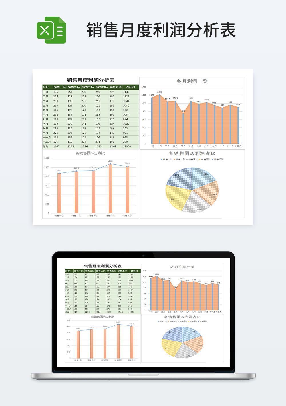 销售月度利润分析表模板