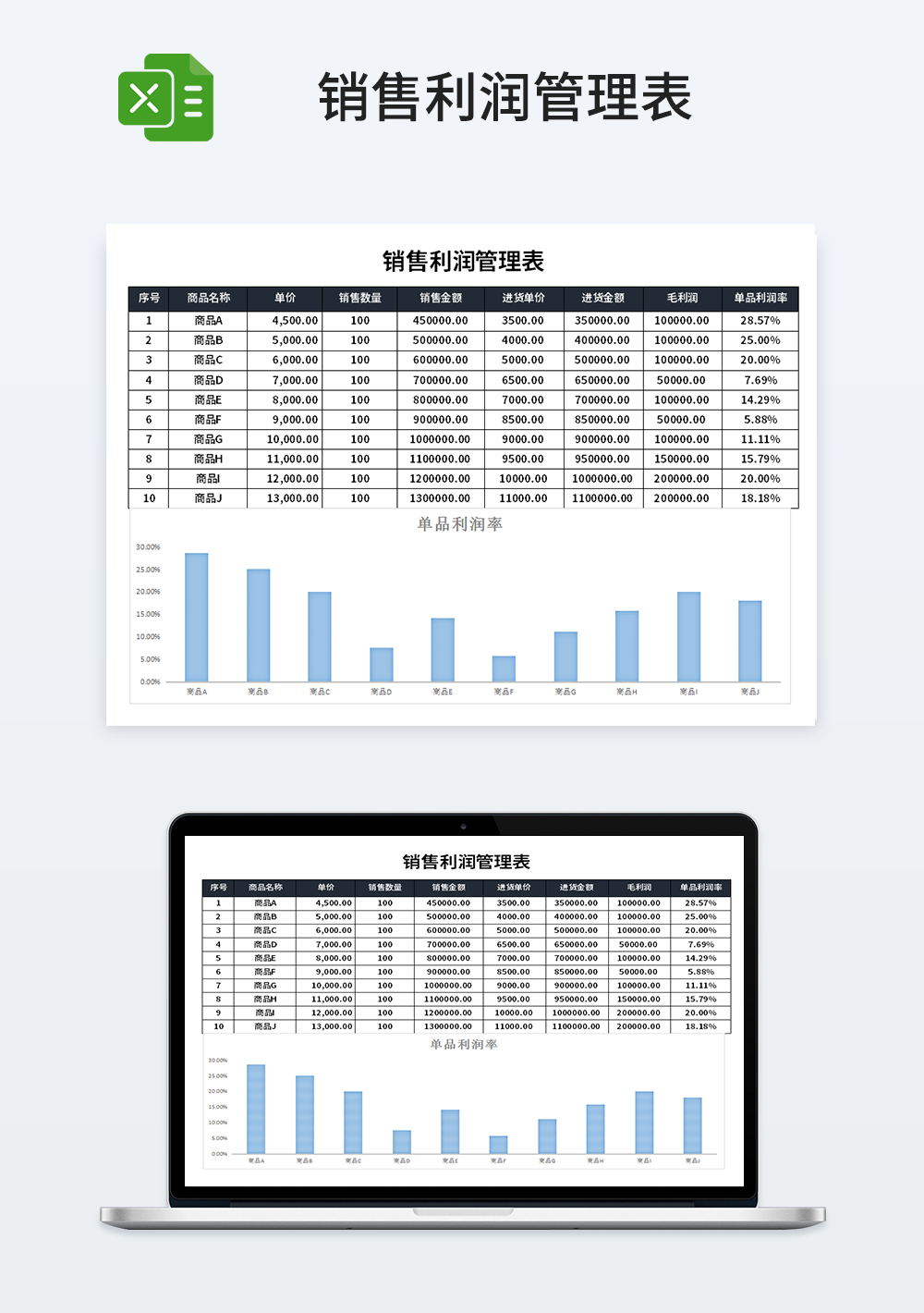 公司銷售利潤管理表模板