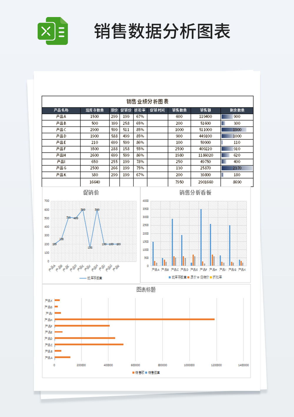 通用市场部销售业绩分析图表模板