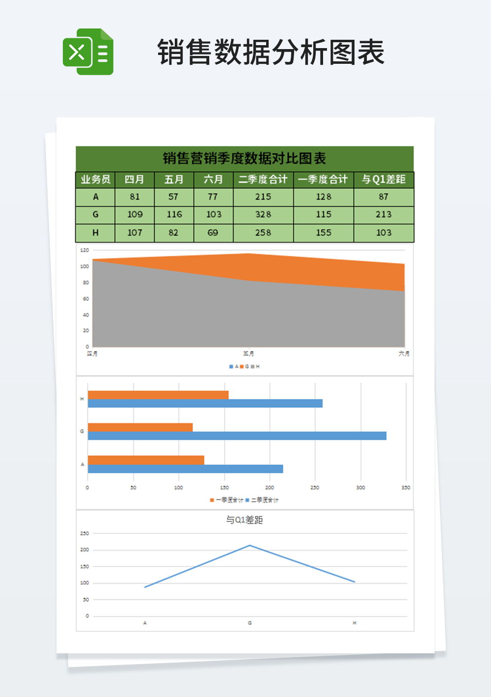 銷售營銷季度數(shù)據(jù)對比圖表