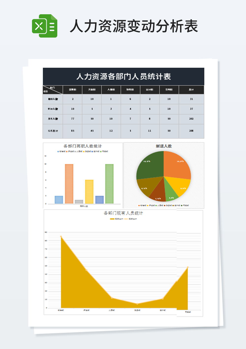 人力资源各部门人员统计表