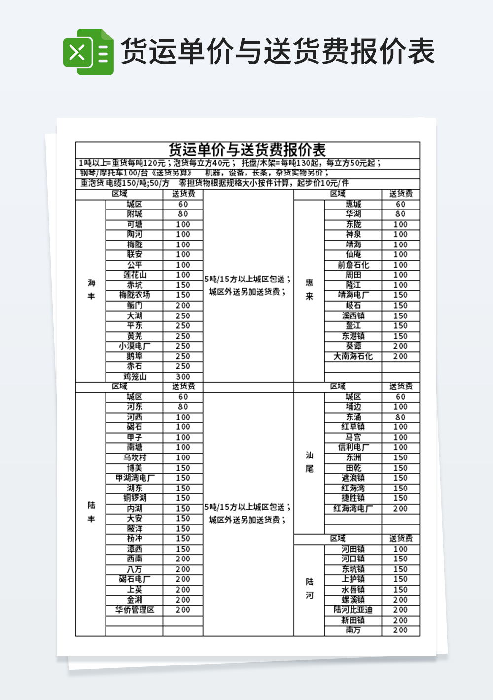 货运单价与送货费报价表