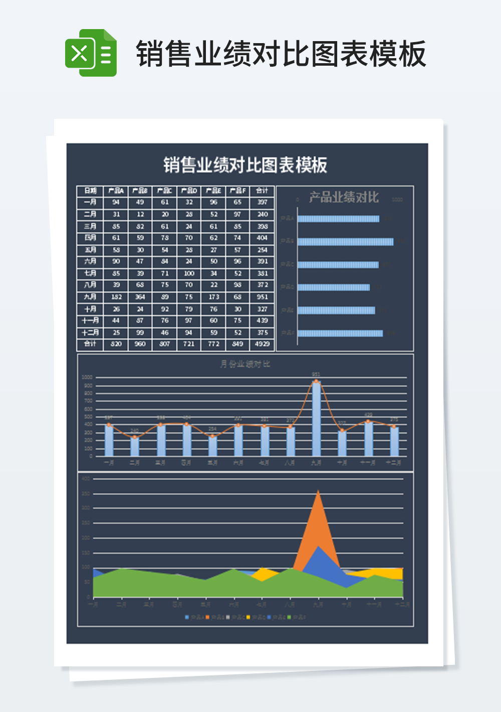 创意多表联动销售业绩对比图表模板