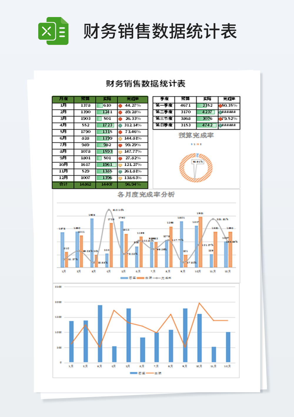 财务销售数据统计表模板