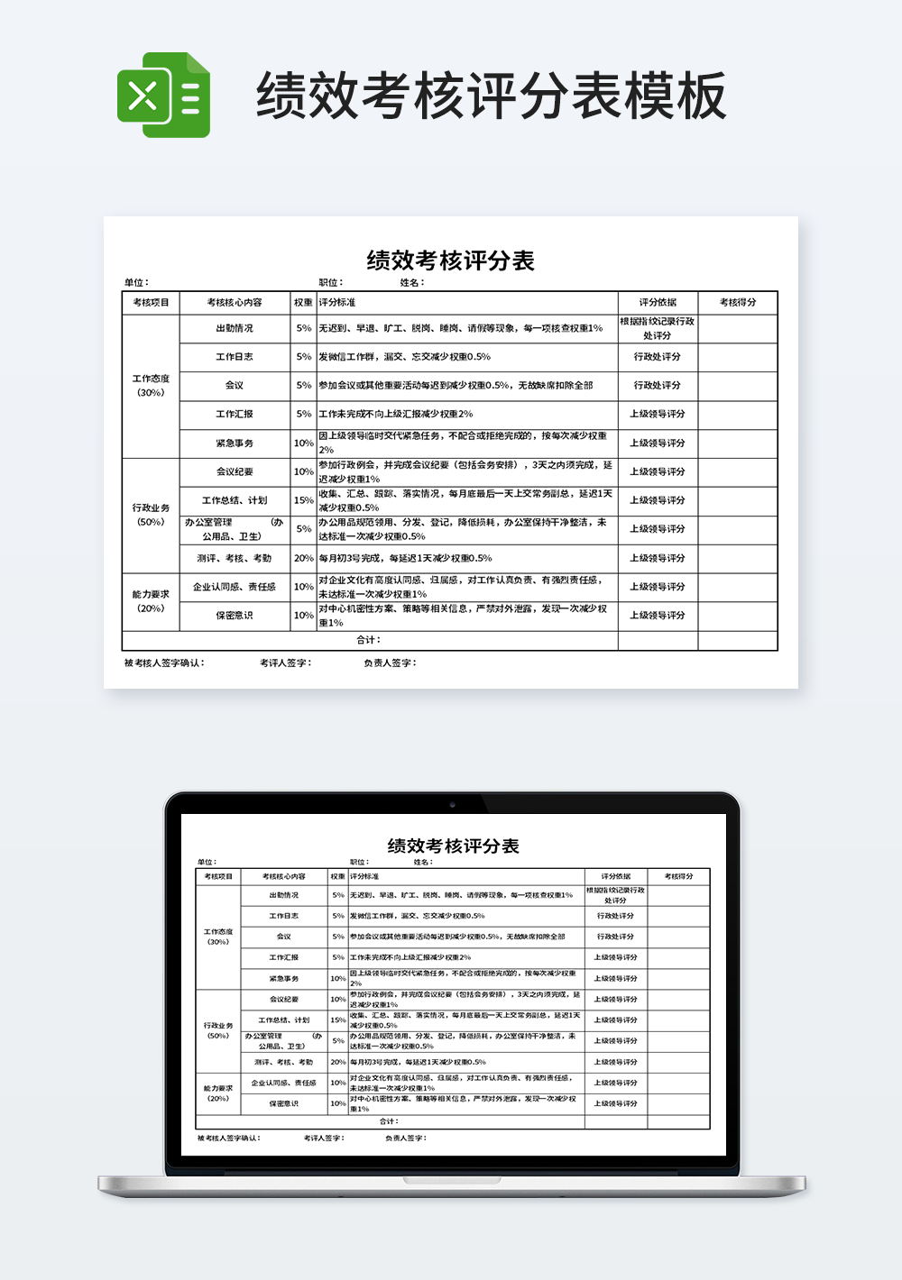 人事常用绩效考核评分表模板