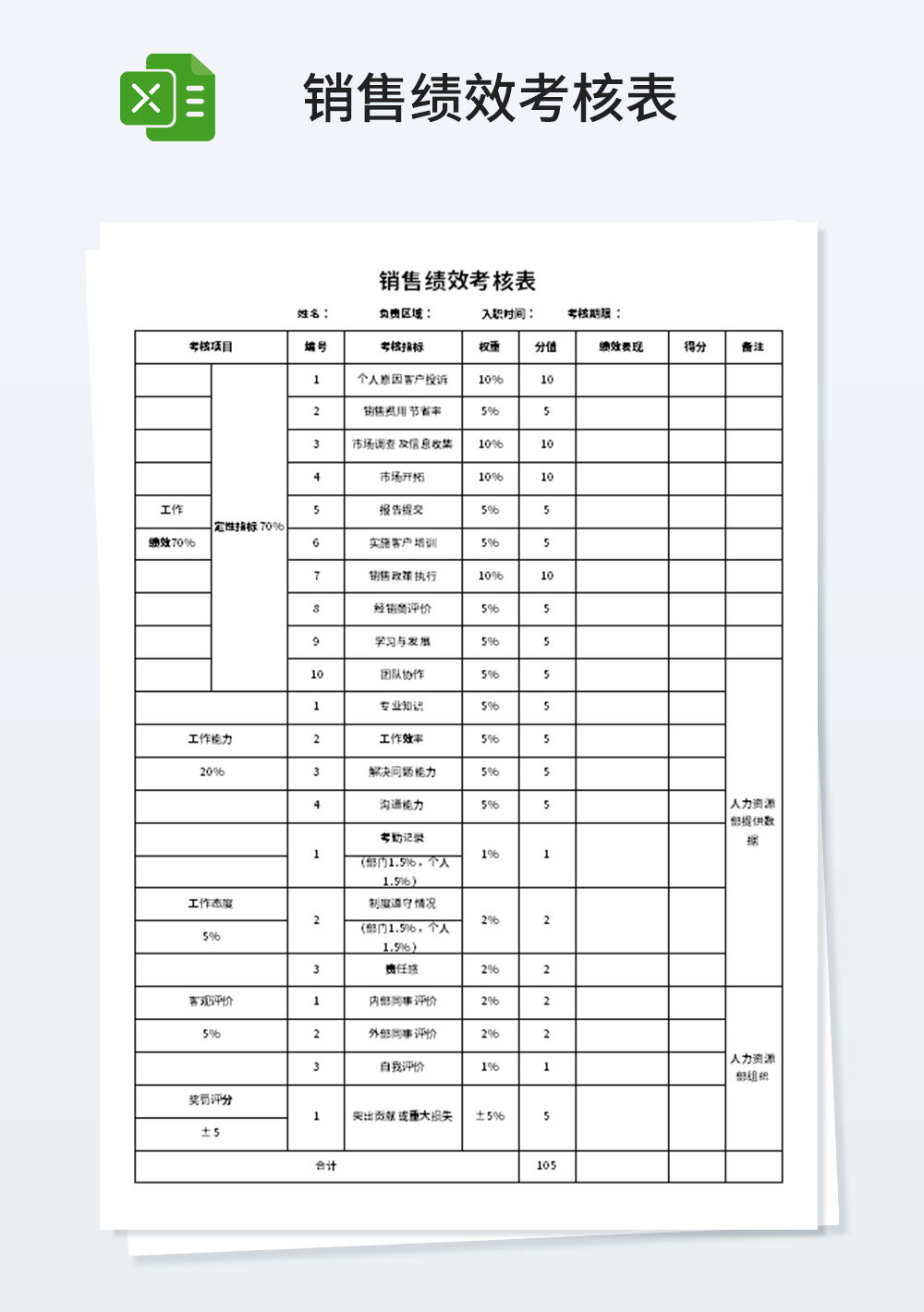 员工销售绩效考核表模板