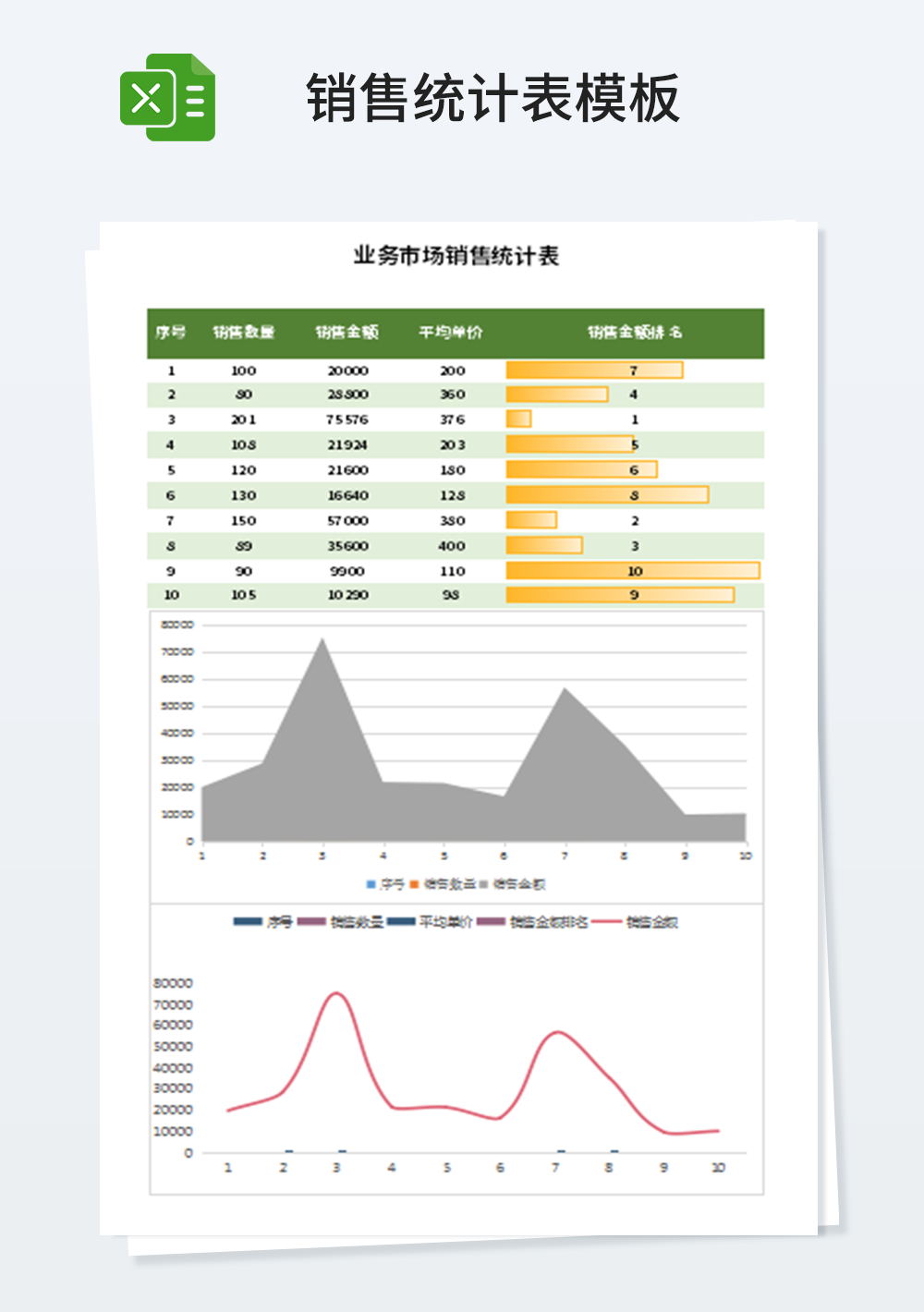 业务市场销售统计表