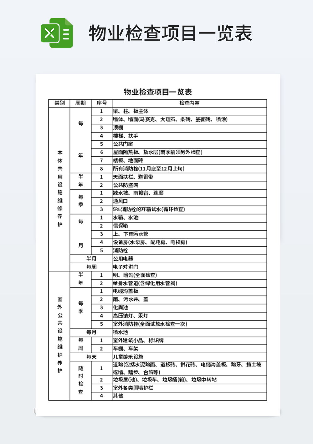 物业检查项目一览表